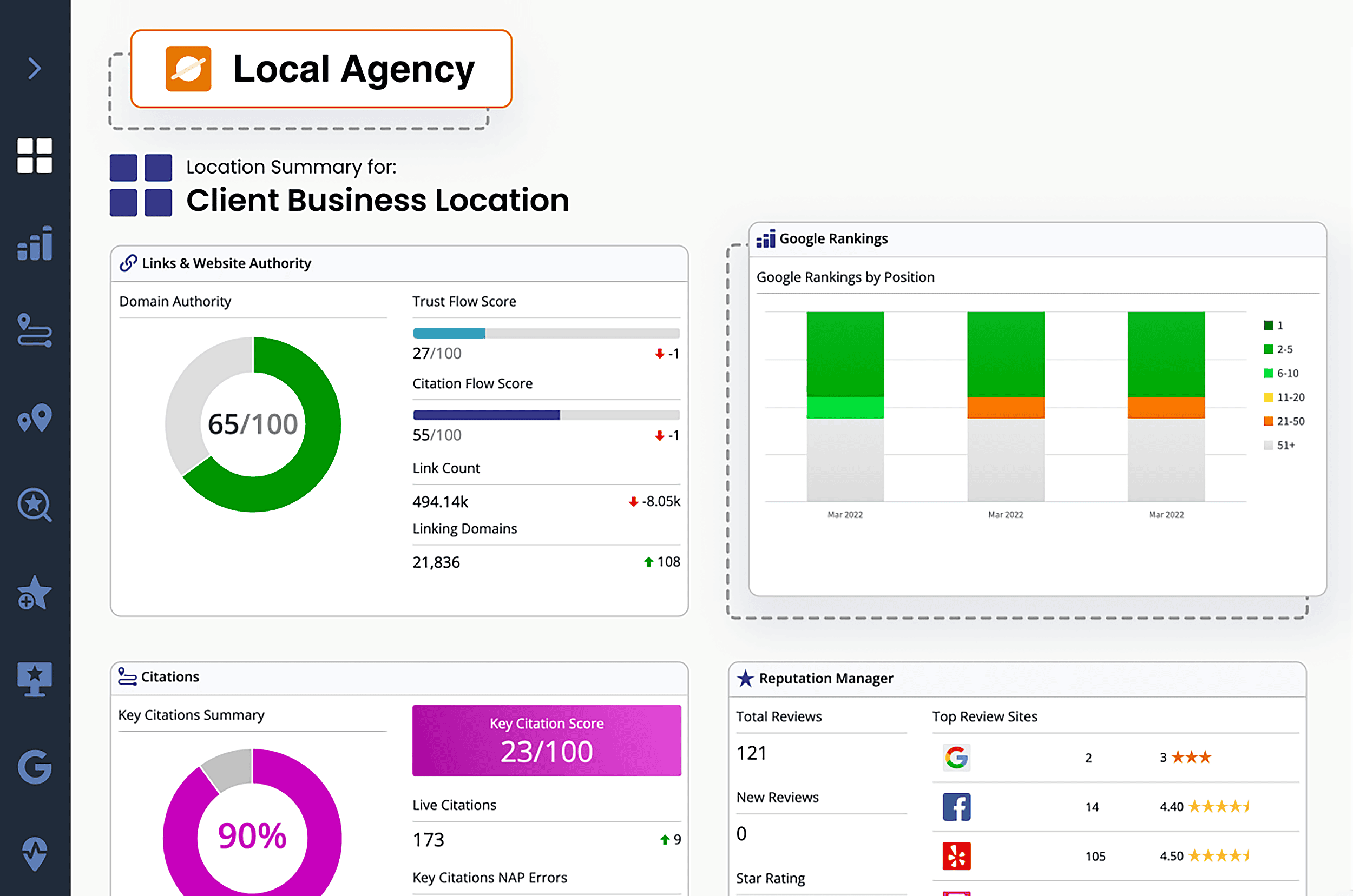 BrightLocal – 白标报告