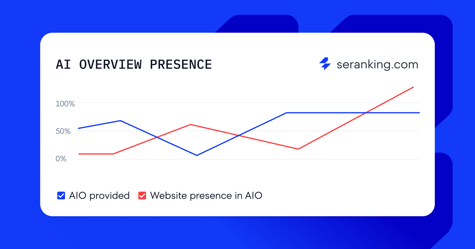 4 个简单步骤了解 Google 的 AIO 如何影响您的 SEO - 易优宝-易优宝