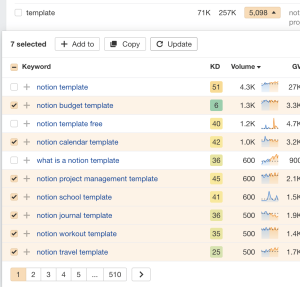 数秒内完成关键词聚类：使用关键词探索工具节省时间-易优宝