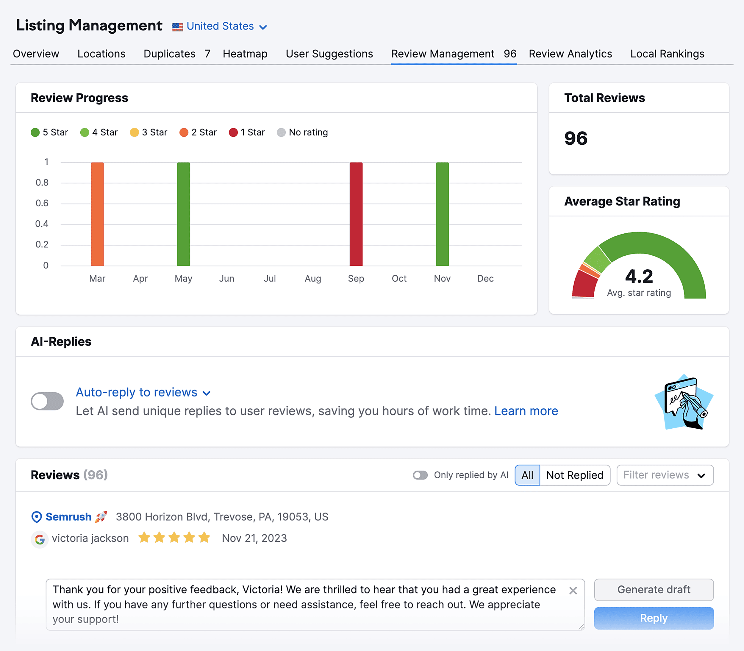 Semrush——列表管理